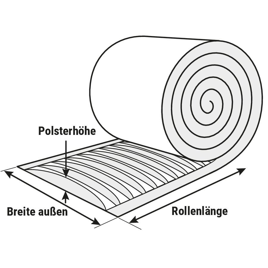 WrapPak Papier-Pads, endlos von der Rolle
