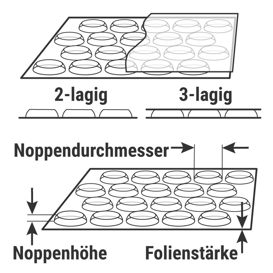 Abmessungen Abmessungen
