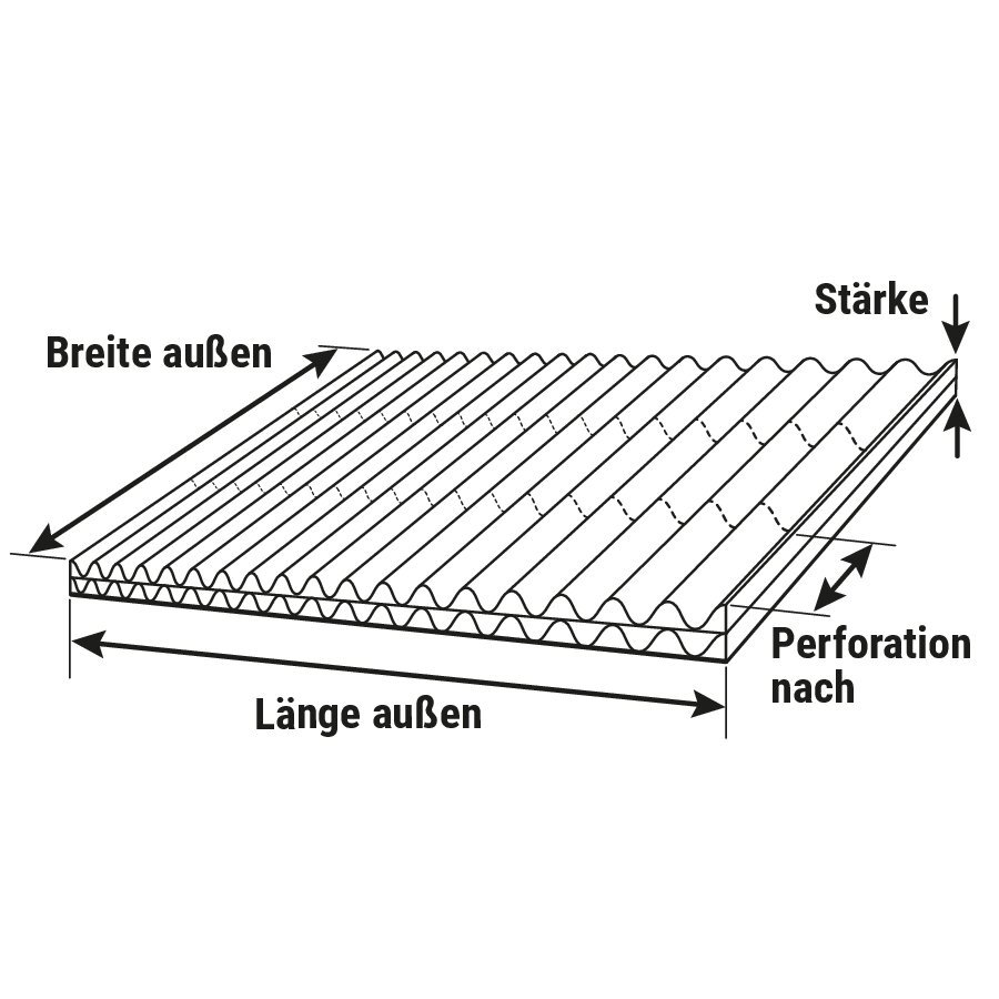 Packwickel Rundumschutz mit Perforierung