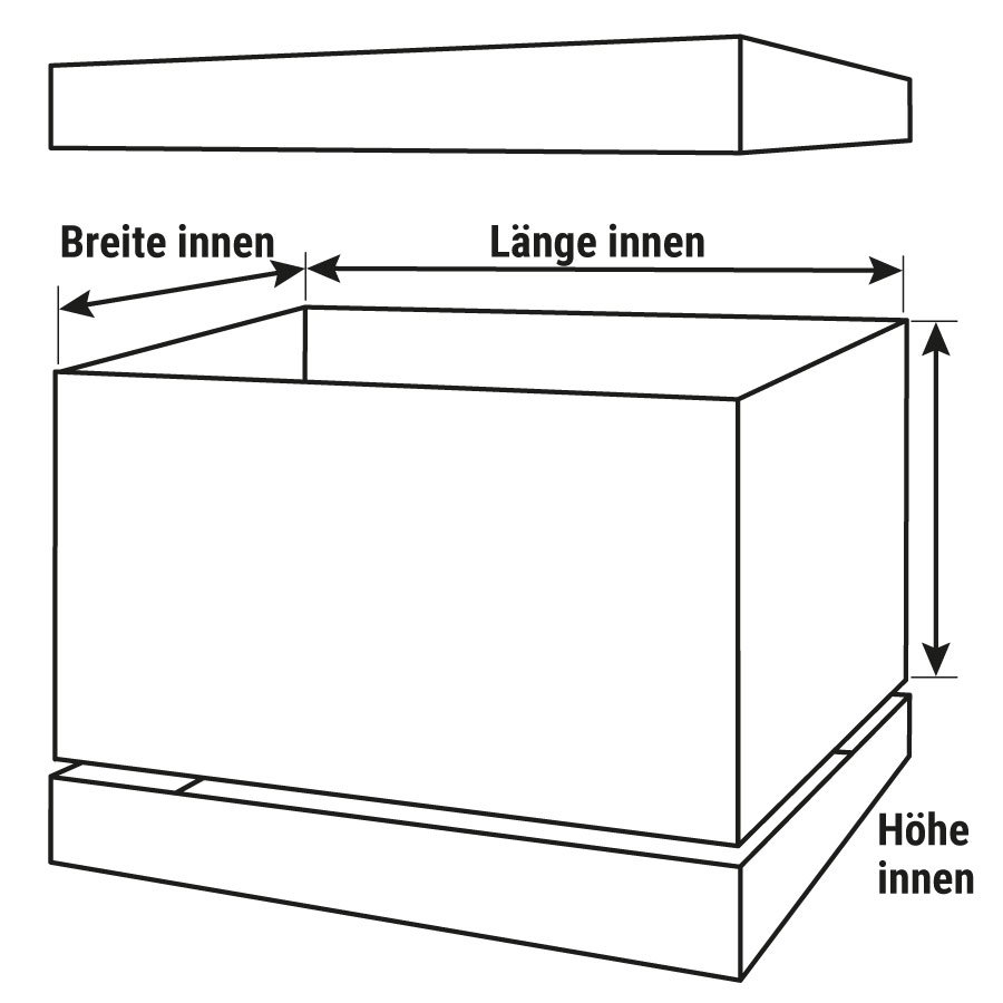 Welche Mae sind wo zu finden.