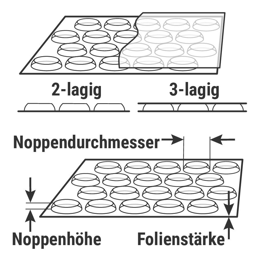 Luftpolsterfolie, 2-lagig