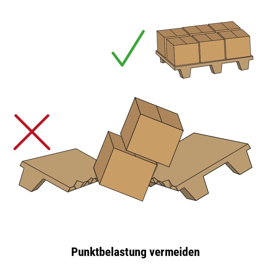 Pressholz-/ Inka-Paletten, 100% recycelt