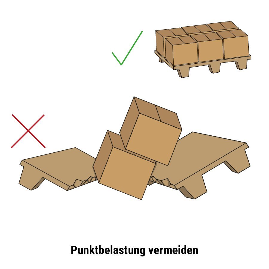 Pressholz-/ Inka-Paletten Pressholz-/ Inka-Paletten