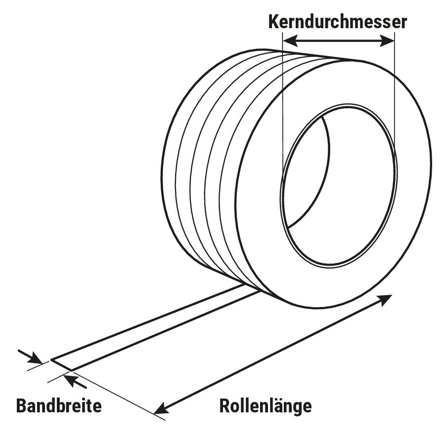 Textil-Umreifungsband + Zubehör Sparset Textil-Umreifungsband + Zubehör Sparset