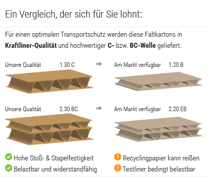Qualitätsvergleich