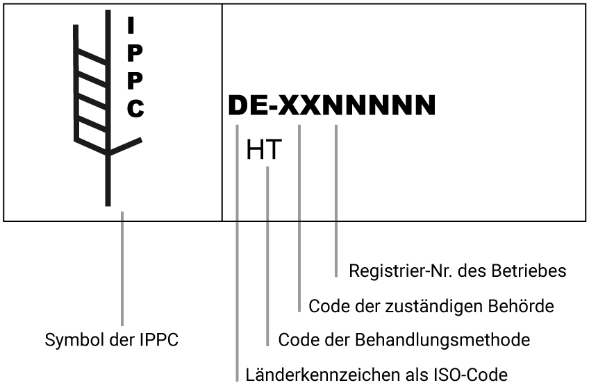 IPPC ISPM 15 Markierung